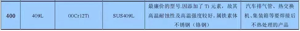 知识点篇：7）不锈钢也会生锈？选择合适的不锈钢-mdmodule