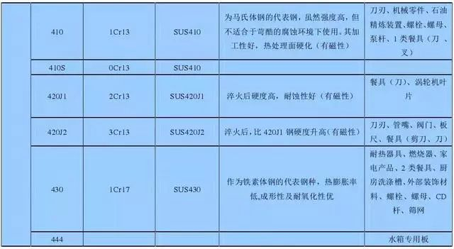 知识点篇：7）不锈钢也会生锈？选择合适的不锈钢-mdmodule