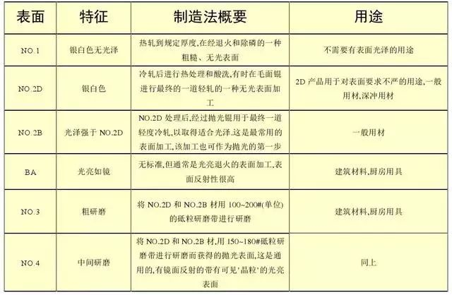 知识点篇：7）不锈钢也会生锈？选择合适的不锈钢-mdmodule