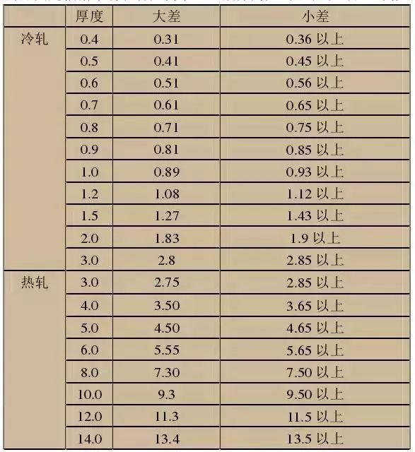 知识点篇：7）不锈钢也会生锈？选择合适的不锈钢-mdmodule