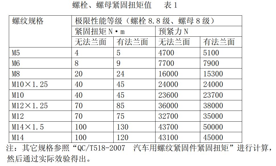 标准结构篇：3.1）螺钉的拧入深度和扭矩-mdmodule