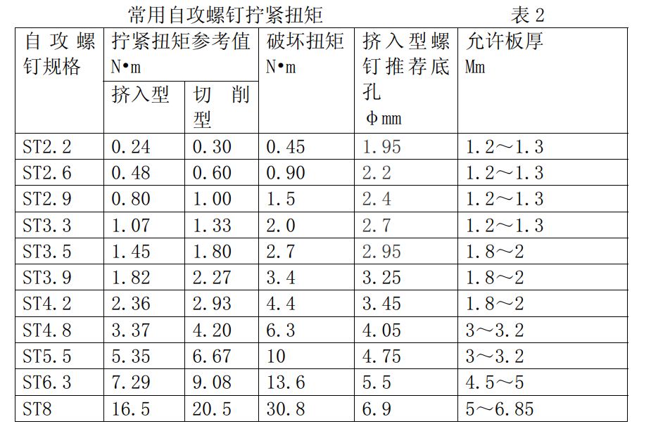 标准结构篇：3.1）螺钉的拧入深度和扭矩-mdmodule
