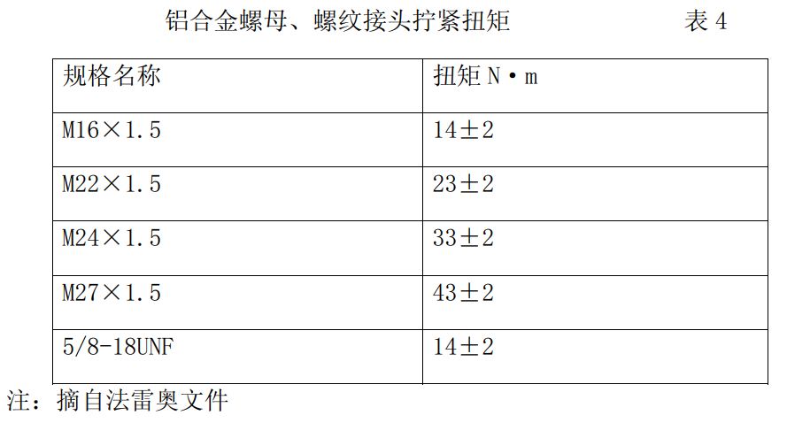 标准结构篇：3.1）螺钉的拧入深度和扭矩-mdmodule