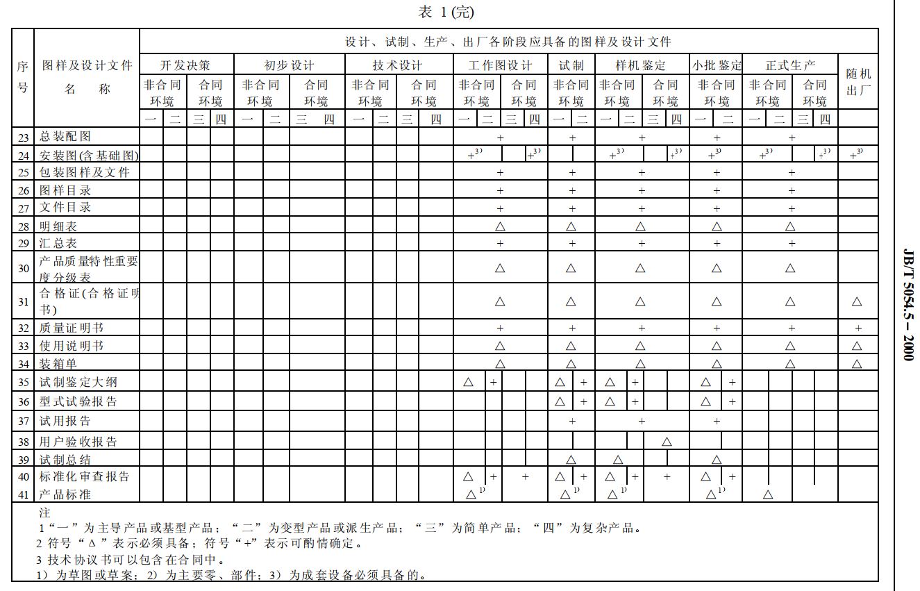 标准结构篇：9.1）JB5054-2000流程-mdmodule