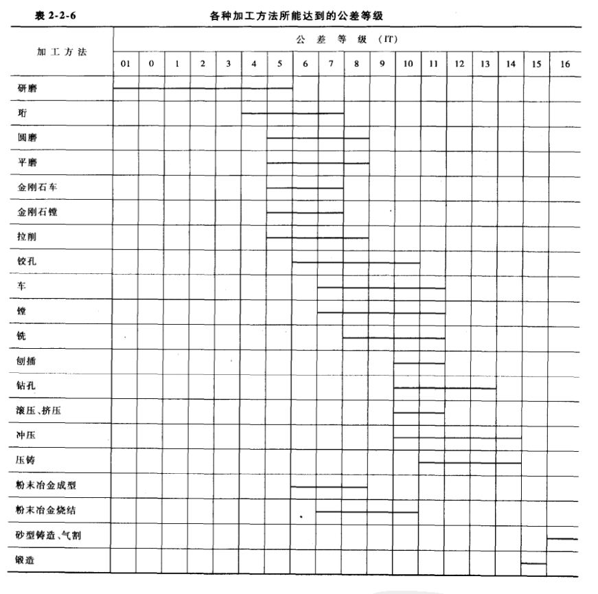 进阶篇：3.4）DFM-机械加工件设计总章-mdmodule