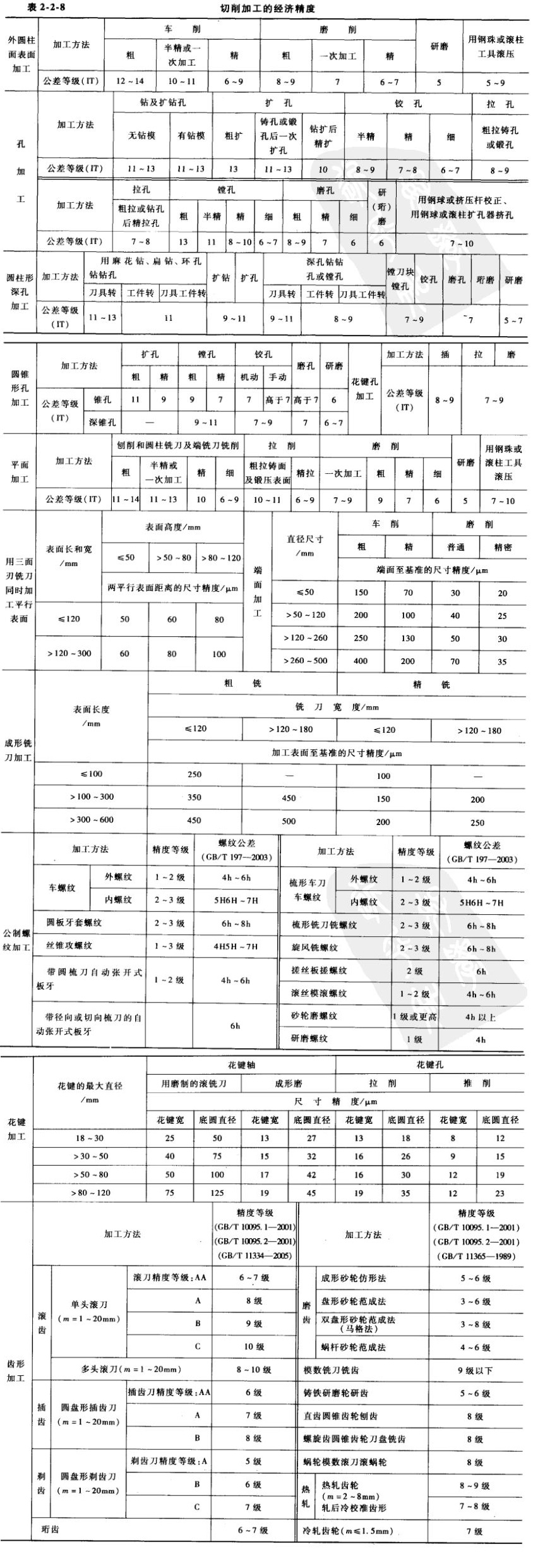进阶篇：3.4）DFM-机械加工件设计总章-mdmodule