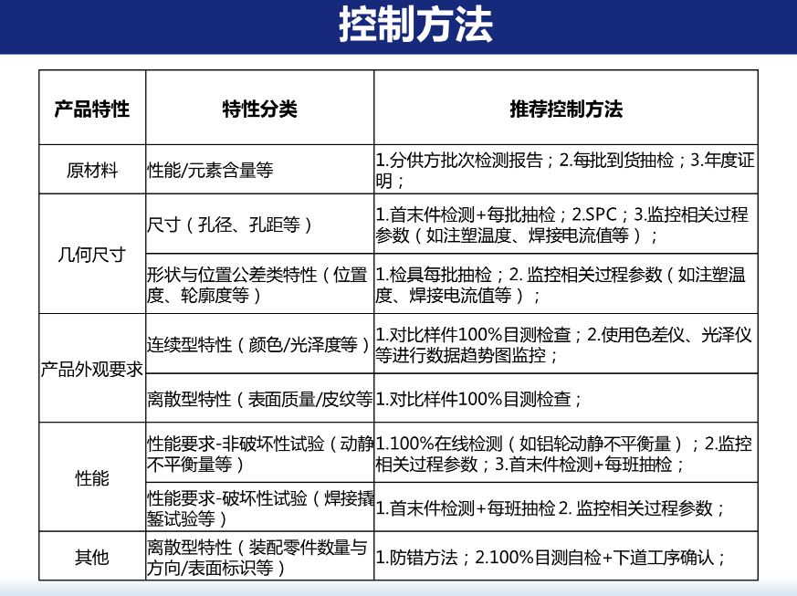 达人篇：3）产品质量特性重要度分级和控制-mdmodule