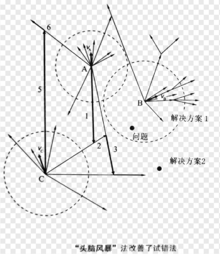 高阶篇：1）概念设计与创新-总章-mdmodule