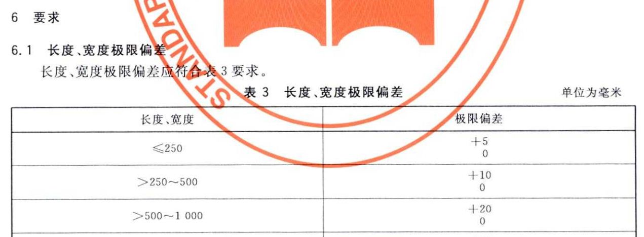 标准结构篇：10）合理收集和理解标准standards-mdmodule
