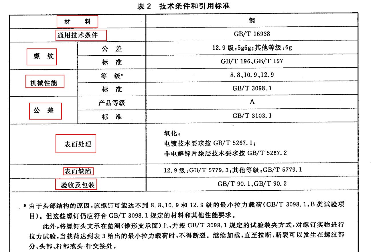标准结构篇：10）合理收集和理解标准standards-mdmodule