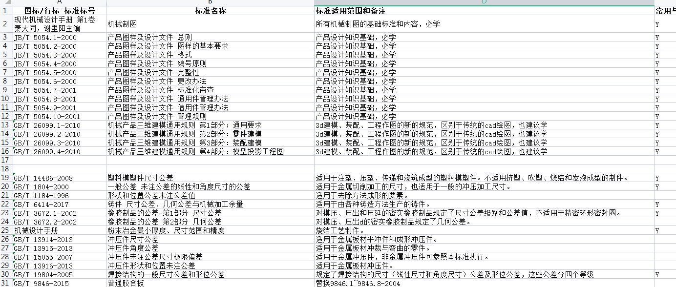 标准结构篇：10）合理收集和理解标准standards-mdmodule