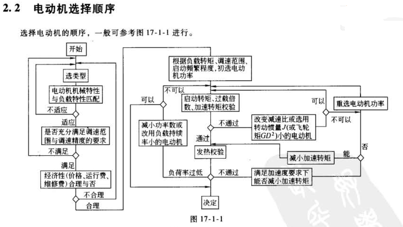 标准结构篇：6）电机的选型应用-mdmodule