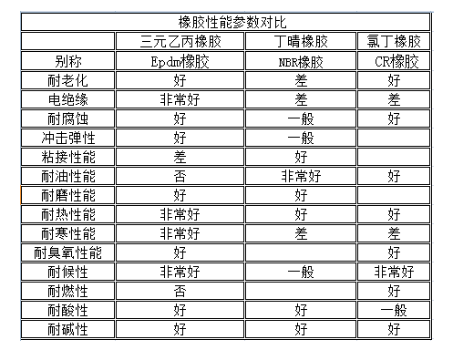 进阶篇：3.1.6）DFM塑胶-模压件（橡胶件）设计-mdmodule