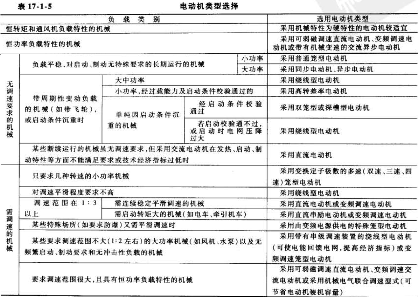 标准结构篇：6）电机的选型应用-mdmodule
