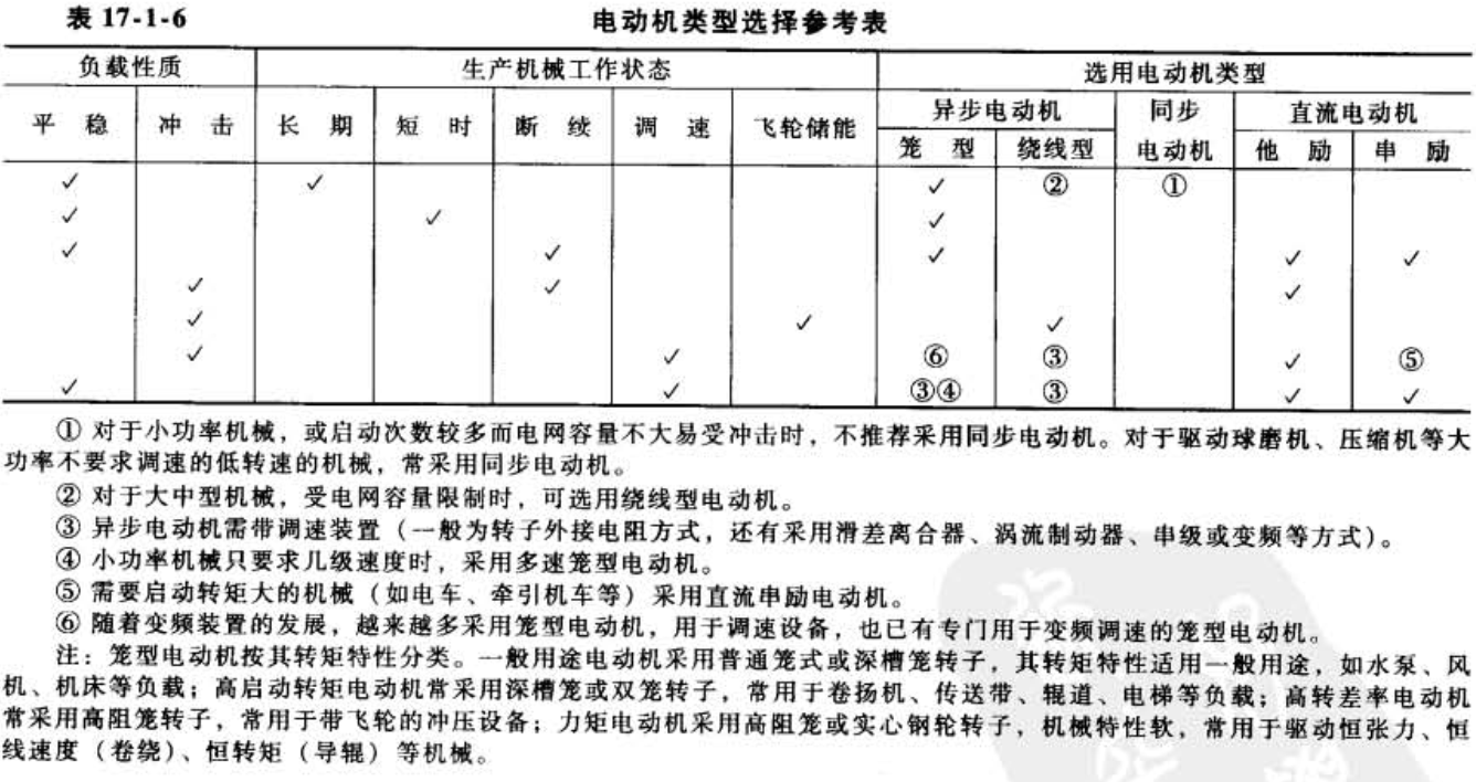 标准结构篇：6）电机的选型应用-mdmodule