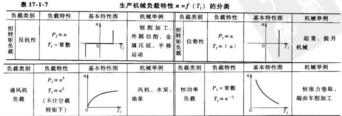 标准结构篇：6）电机的选型应用-mdmodule