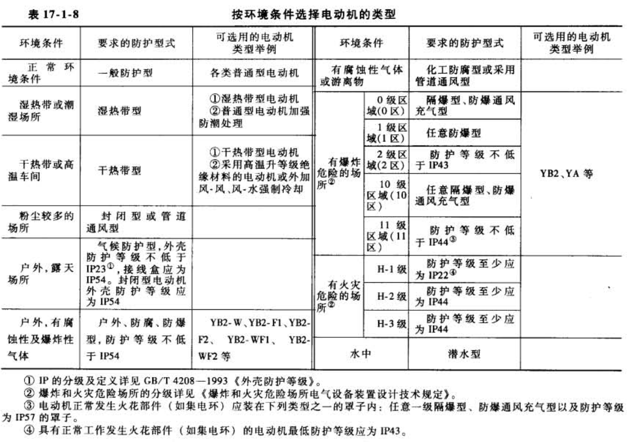 标准结构篇：6）电机的选型应用-mdmodule