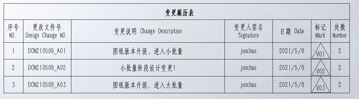标准结构篇：8.2）工程图模板、零件库的使用和绘图-mdmodule