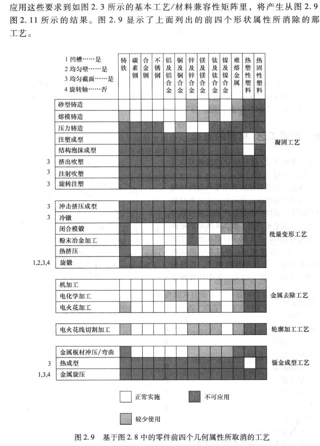 高阶篇：1.2）材料和工艺的选择-mdmodule