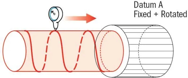 基础篇：6.9）形位公差-检测方法Measurement-mdmodule