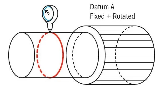 基础篇：6.9）形位公差-检测方法Measurement-mdmodule