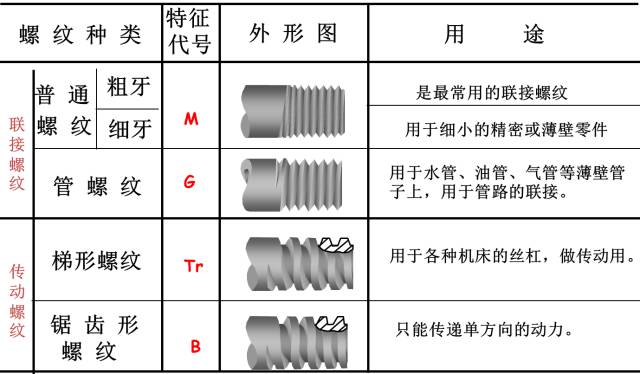标准结构篇：3）螺钉-mdmodule