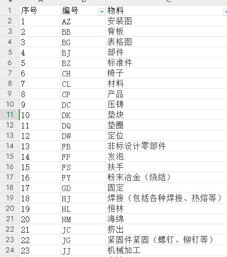 标准结构篇：8.1）零部件命名，图号编制和申请-mdmodule