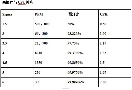 进阶篇：6.2）公差的正态分布与CPK与制程能力（重要）-mdmodule