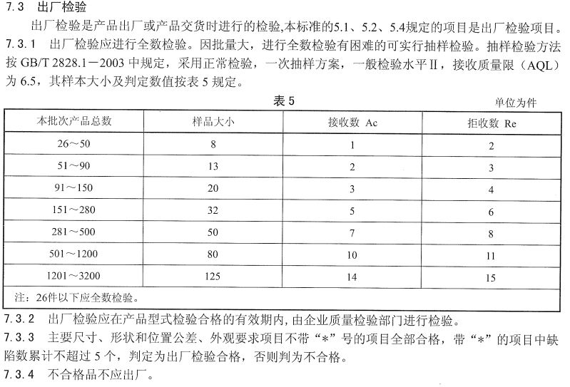 达人篇：1.4）出厂检验与型式检验-mdmodule