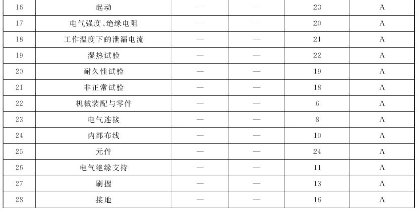 达人篇：1.4）出厂检验与型式检验-mdmodule
