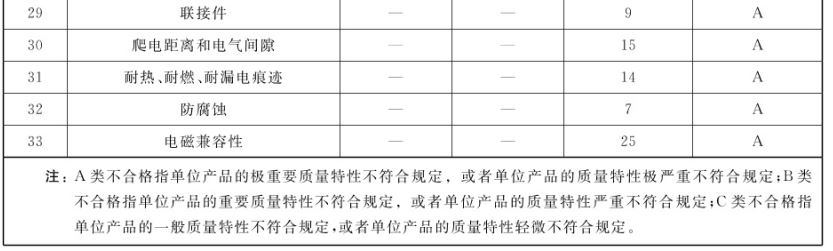 达人篇：1.4）出厂检验与型式检验-mdmodule