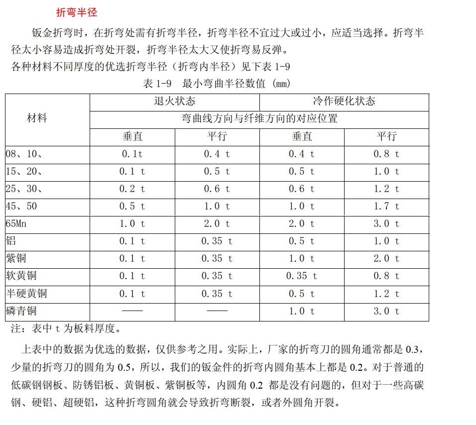 进阶篇：3.2.2）DFM钣金-折弯机件设计；-mdmodule