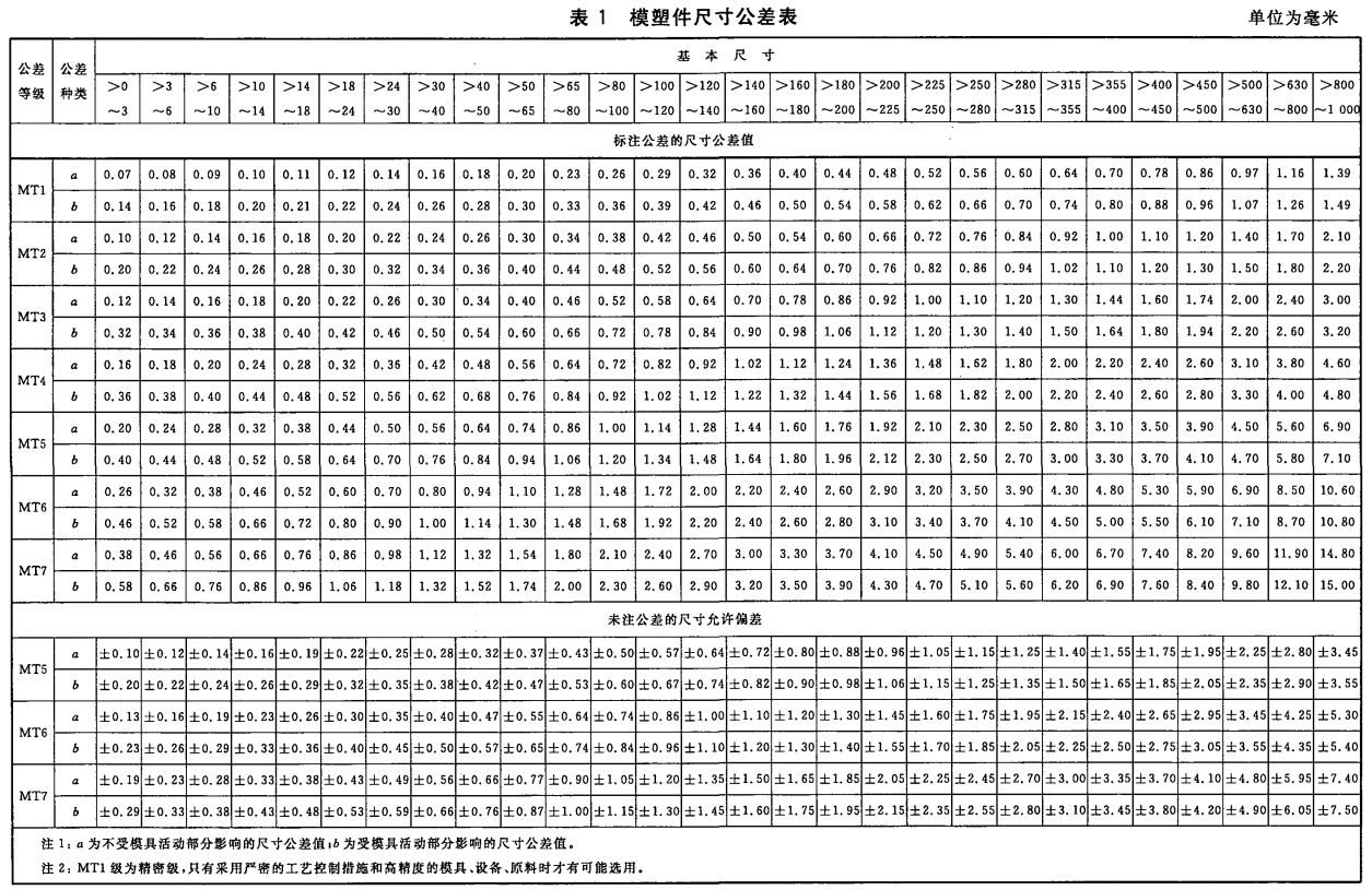 进阶篇：3.1.1.4）DFM注塑-注塑件公差