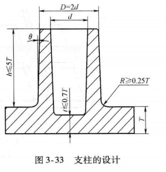 进阶篇：3.1.1.2）DFM注塑-支柱