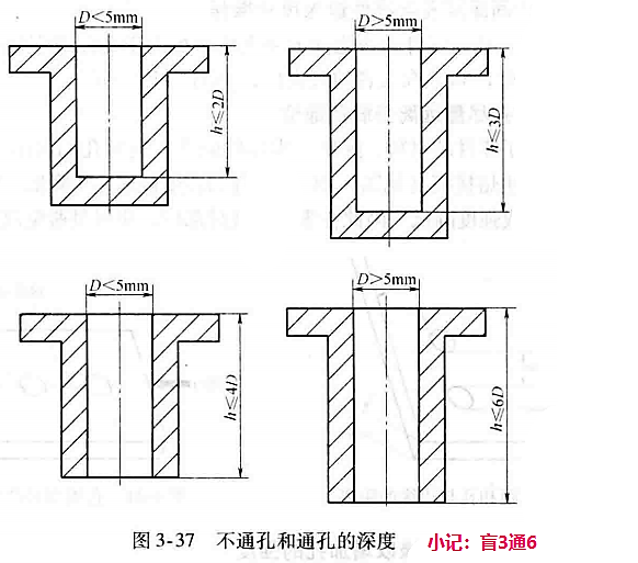 进阶篇：3.1.1.3）DFM注塑-注塑孔