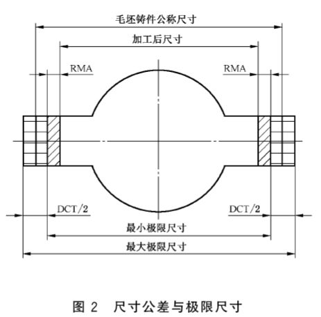 进阶篇：3.3.1.1）DFM铸造-高压铸造件公差