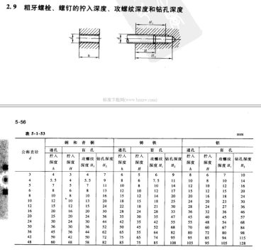 标准结构篇：3.1）螺钉的拧入深度和扭矩