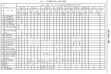 标准结构篇：9.1）JB5054-2000流程