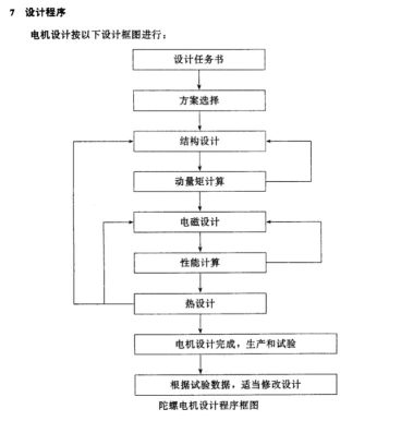 标准结构篇：6.1）电机结构设计流程